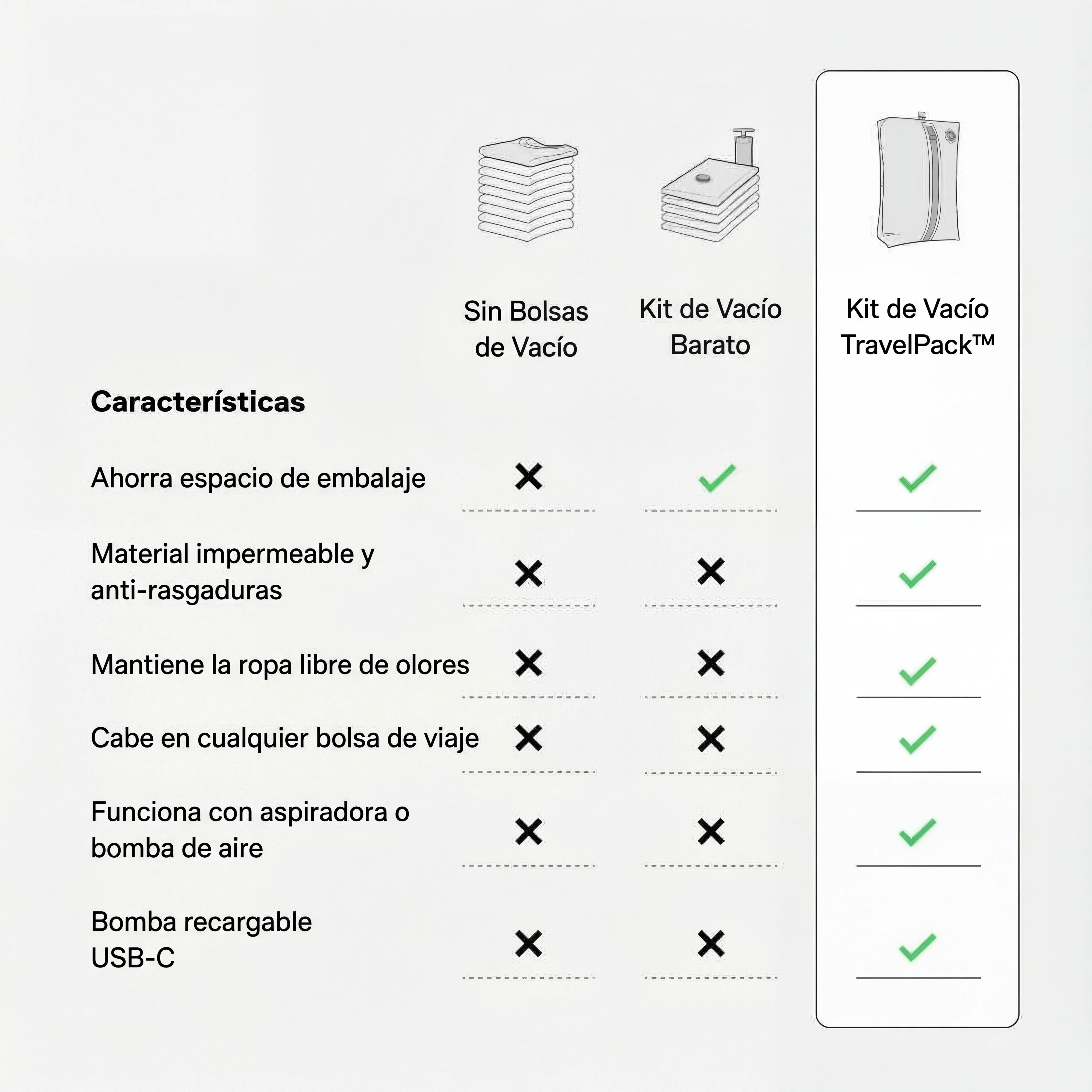 ViajaLigero™ Kit de Compresión