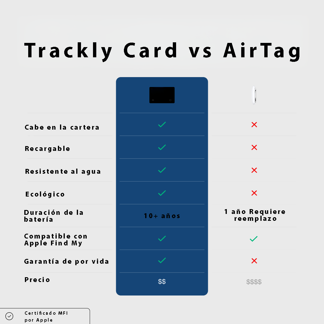 Trackly Card™