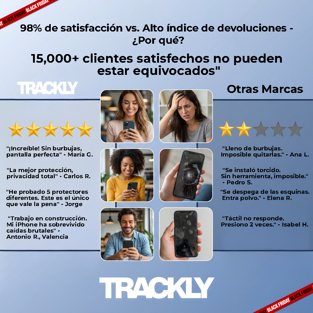 TrackShield - Protector de Pantalla Premium